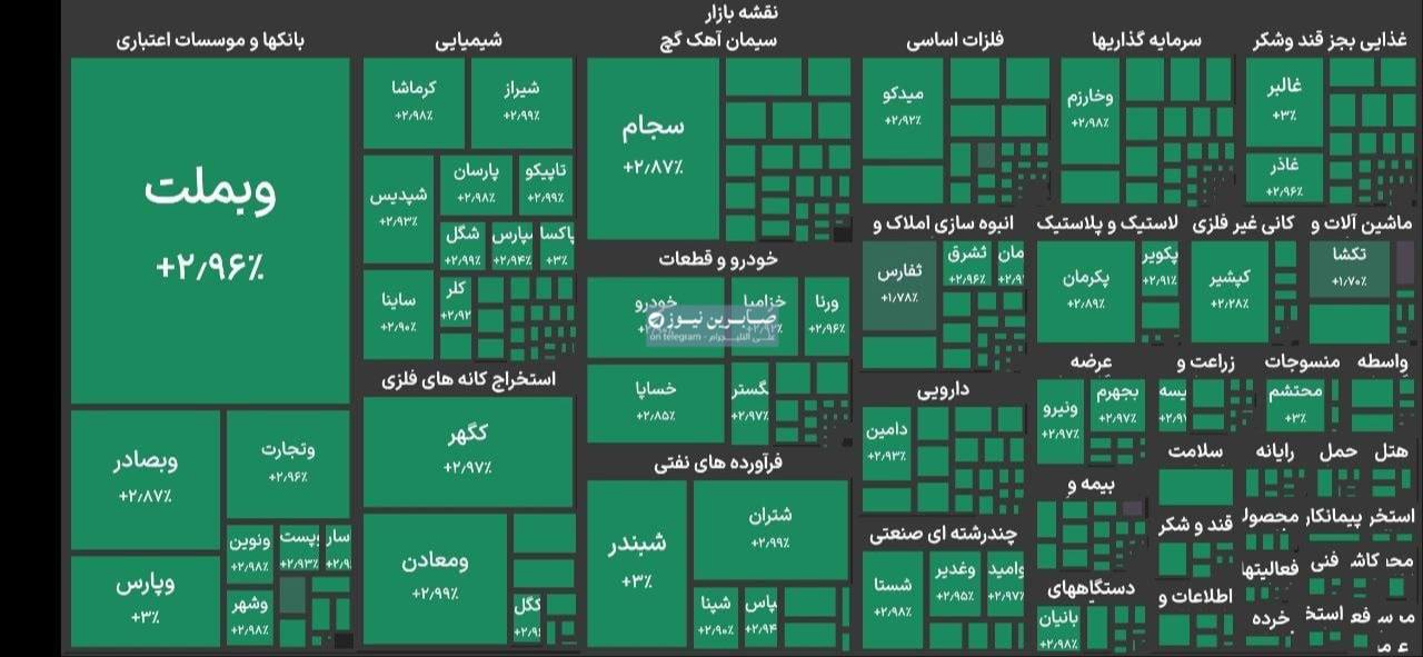 Tehran Stock Exchange Index Rises in Today's Trading