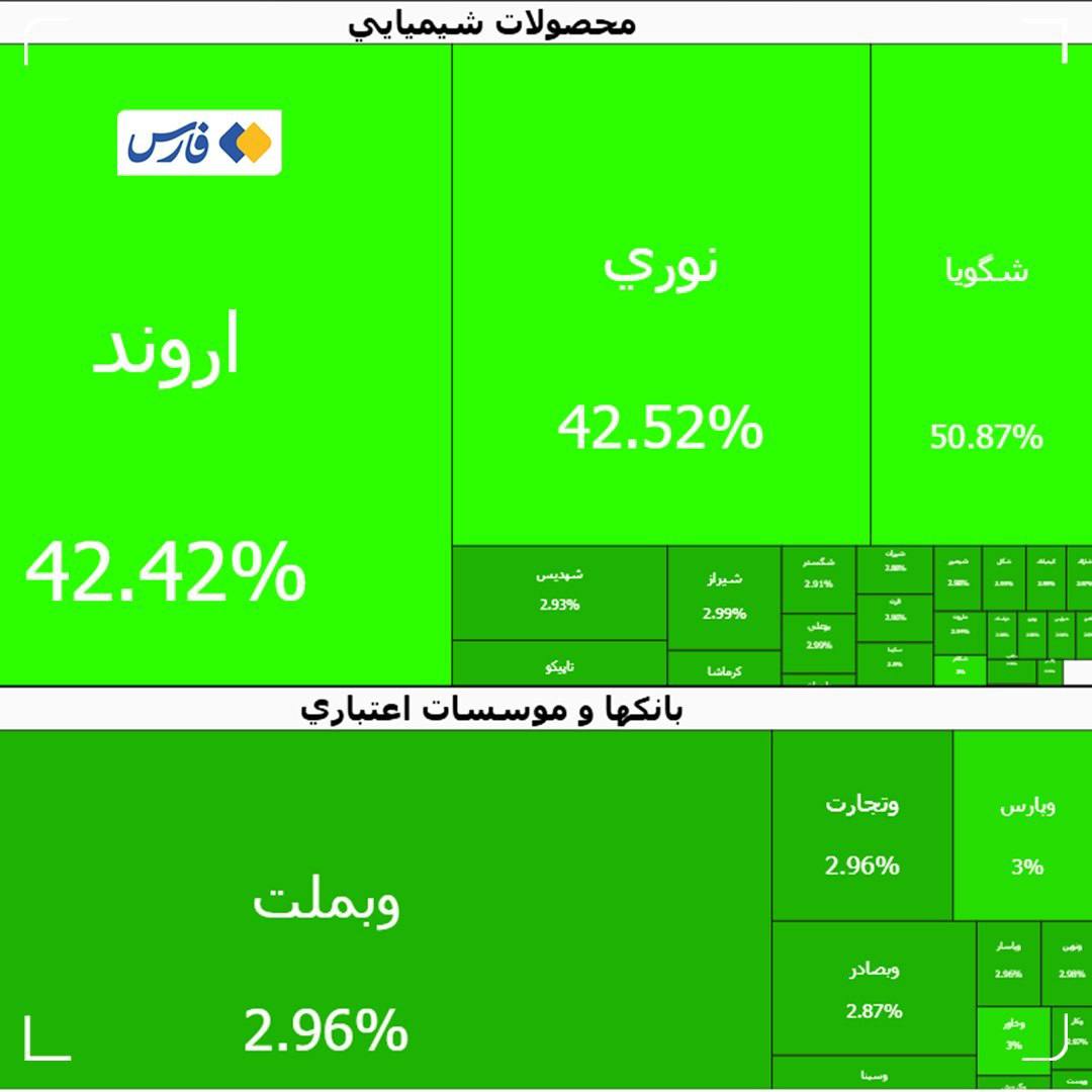 Iranian Stock Market Near 5 Million Points Amid MoU Optimism