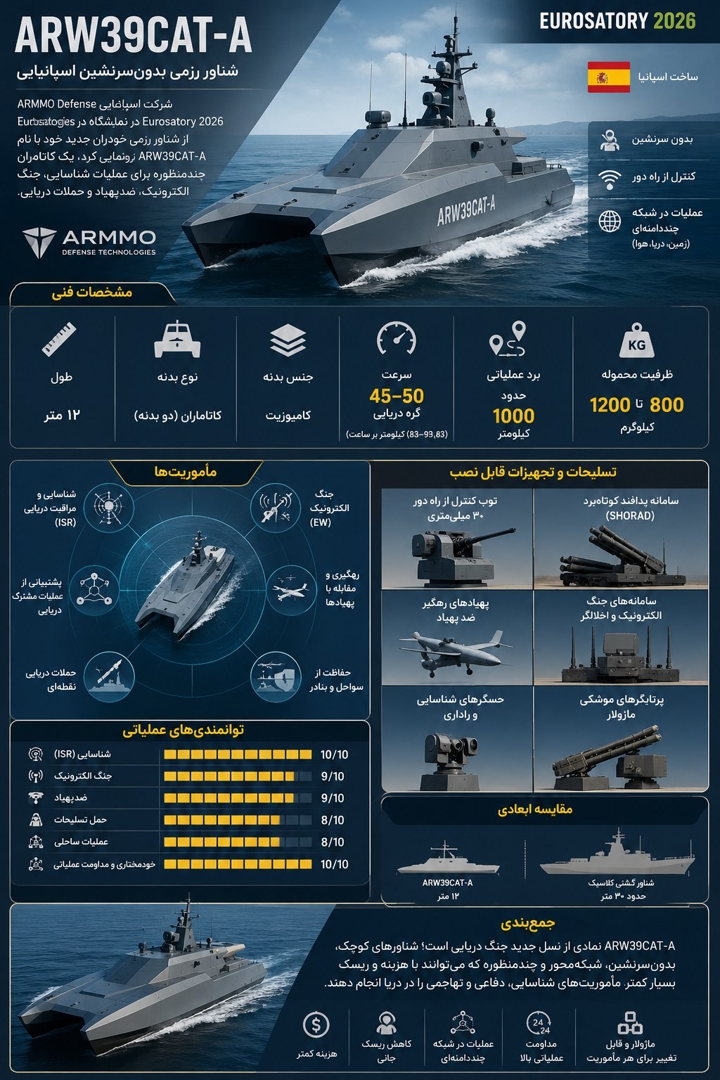 Spanish ARMMO Unveils Autonomous Combat Boat at Eurosatory 2026