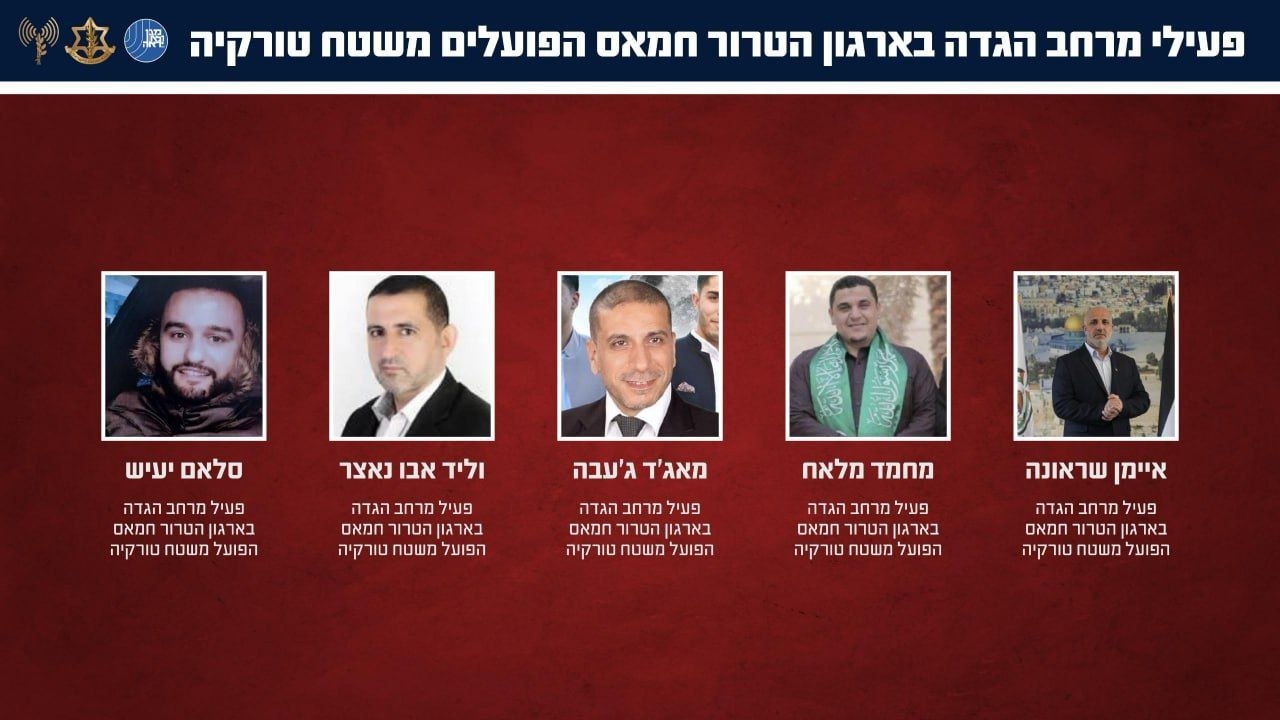 Israeli Security Agencies Accuse Turkey of Funding Hamas in West Bank