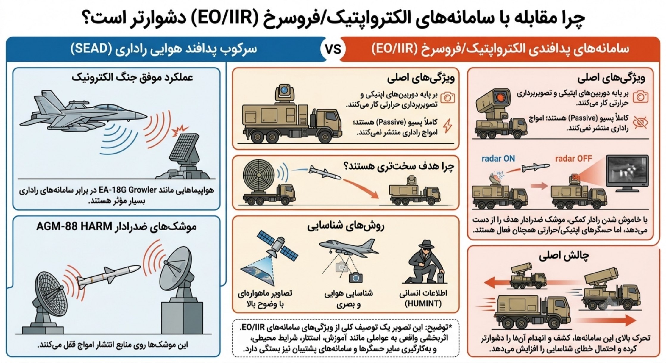 Electro-Optical Systems: The New Challenge for Electronic Warfare