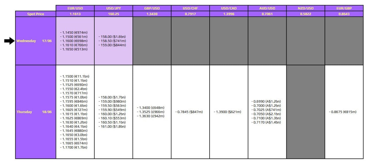 Forex Options Contracts Scheduled for June 17-18