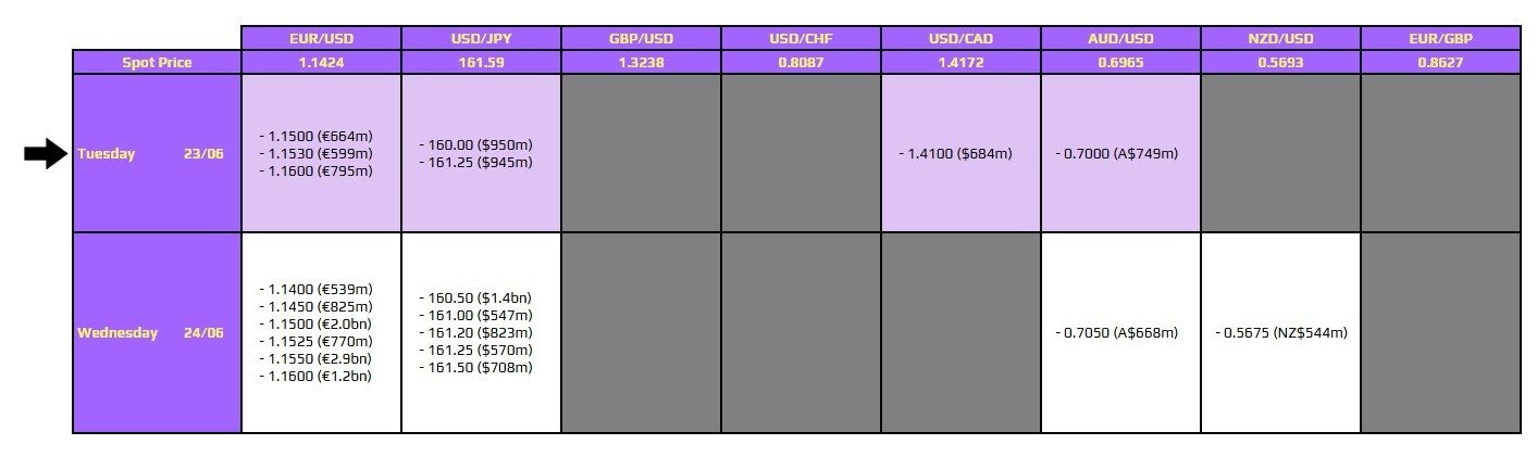 Forex Options Contracts for Currency Pairs Scheduled for June 23‑24