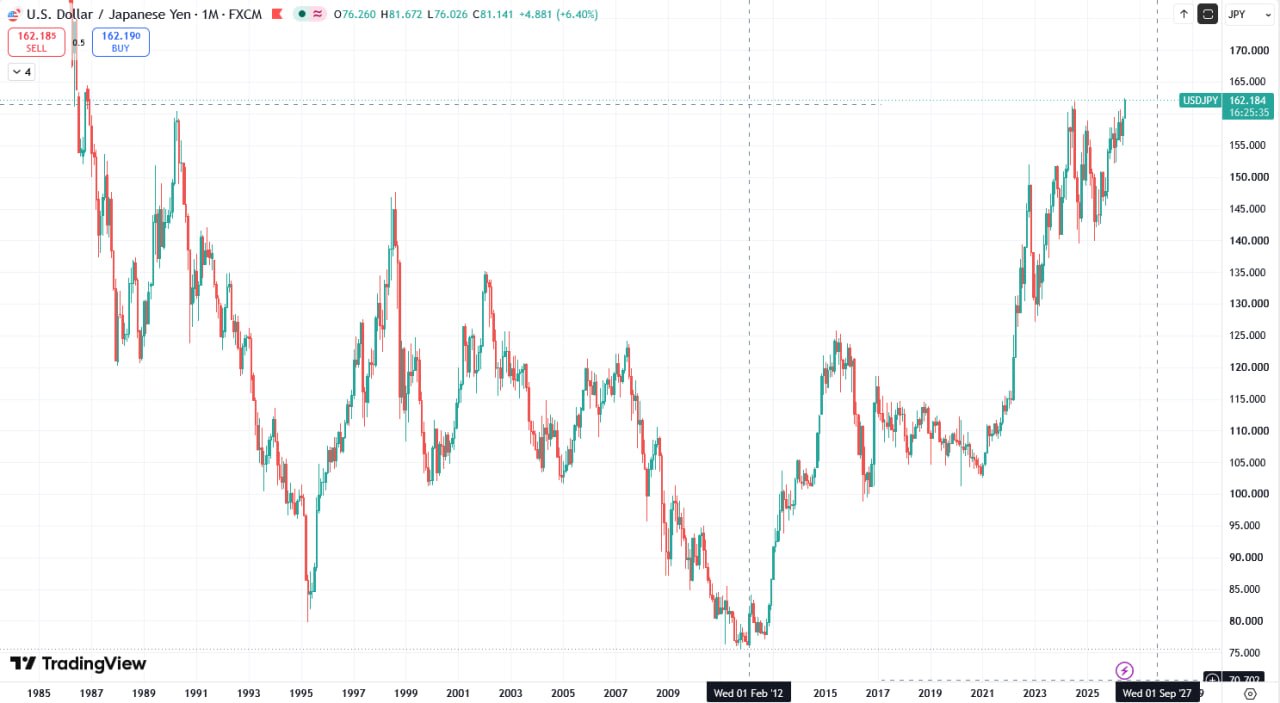 Yen hits 40-year low against dollar, traders eye intervention