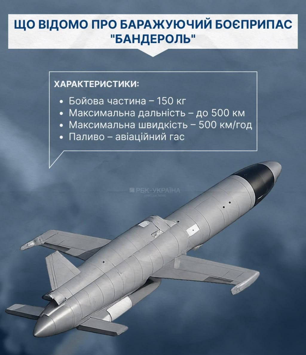 Russia Deploys New 'Banderol' Drone Munition in Night Attack on Kyiv