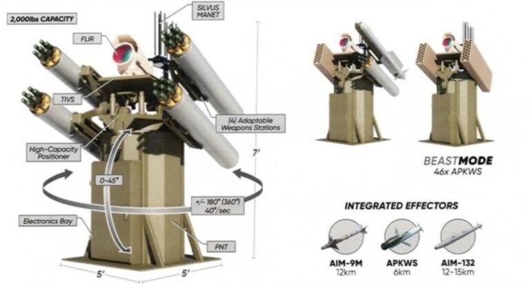 Ukraine Deploys US‑Made MAAWLR Modular Air‑Defense System